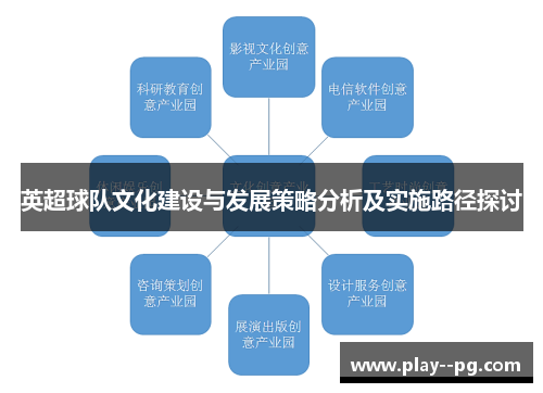 英超球队文化建设与发展策略分析及实施路径探讨