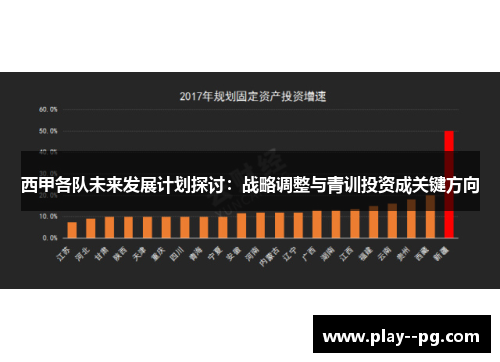 西甲各队未来发展计划探讨：战略调整与青训投资成关键方向