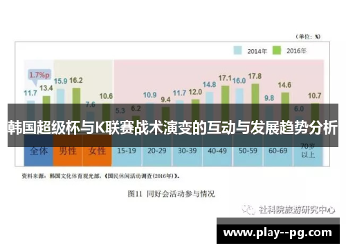 韩国超级杯与K联赛战术演变的互动与发展趋势分析 韩国超级杯与K联赛战术演变的互动与发展趋势分析