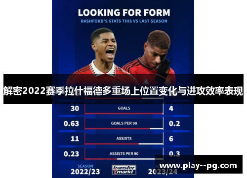 解密2022赛季拉什福德多重场上位置变化与进攻效率表现