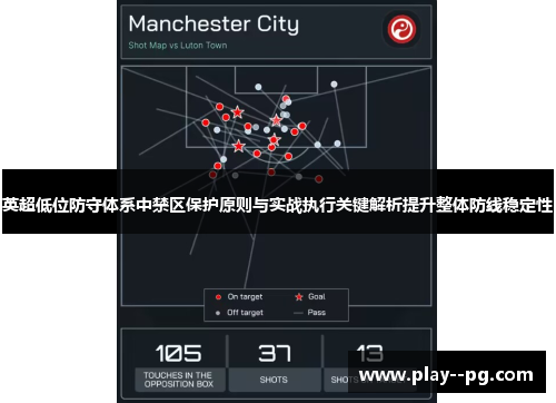 英超低位防守体系中禁区保护原则与实战执行关键解析提升整体防线稳定性