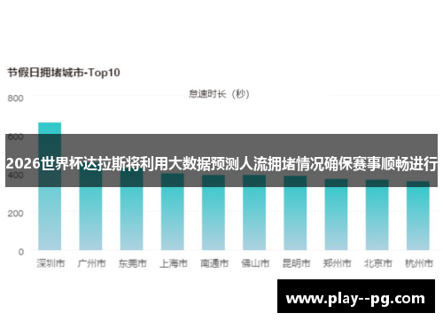 2026世界杯达拉斯将利用大数据预测人流拥堵情况确保赛事顺畅进行