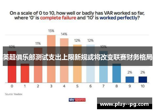 英超俱乐部测试支出上限新规或将改变联赛财务格局